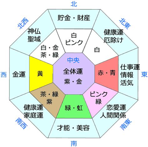 東北 色 風水|【風水】北東には何色の物を置くべき？あなただけに最適な色を。